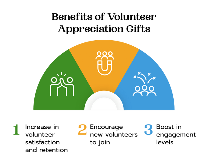 23 Best Volunteer Appreciation Gifts to Show Your Gratitude