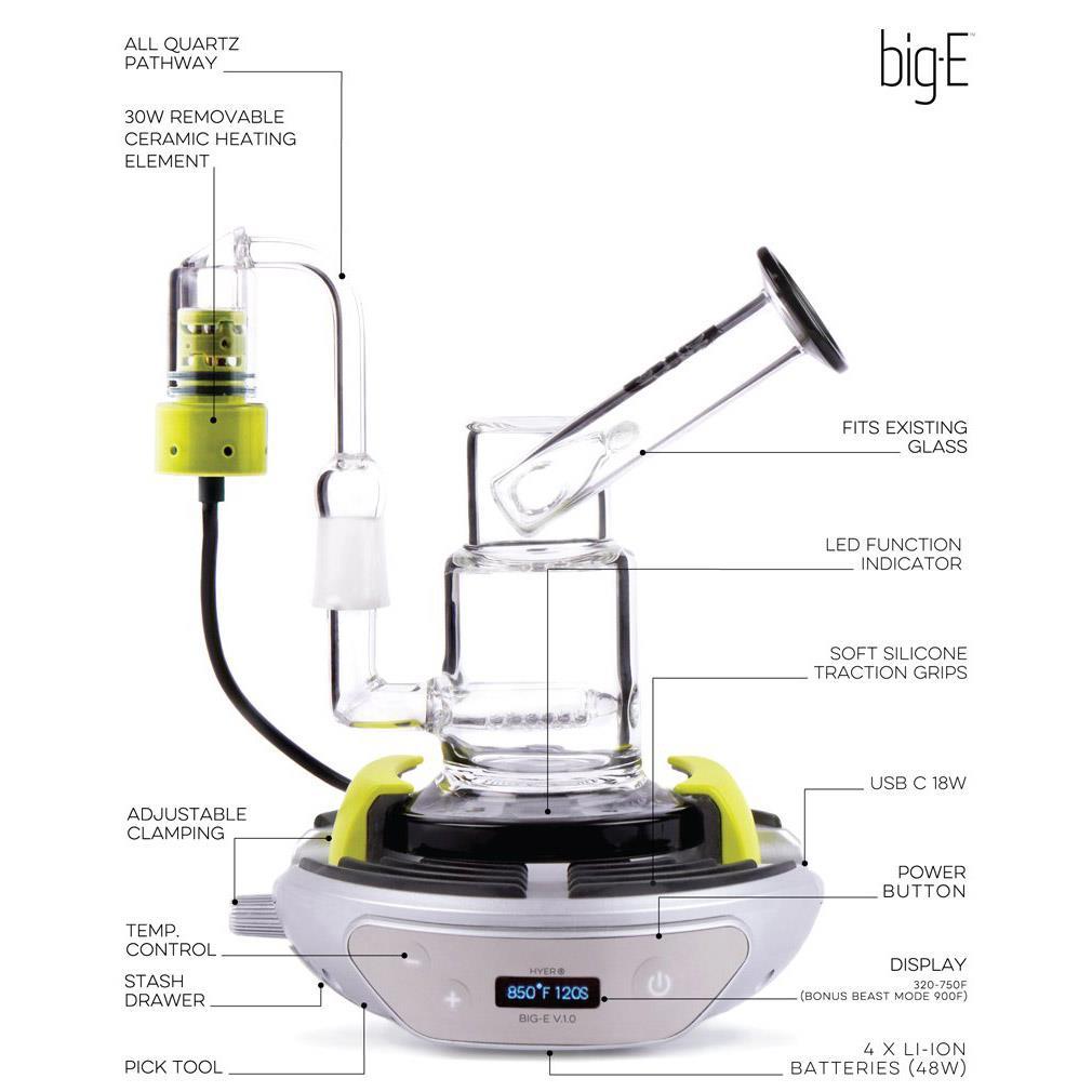 Big-E Rig by HYER - A Revolutionary New Way to Transform Your Glass